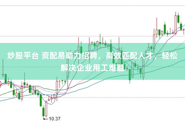 炒股平台 资配易助力招聘，高效匹配人才，轻松解决企业用工难题