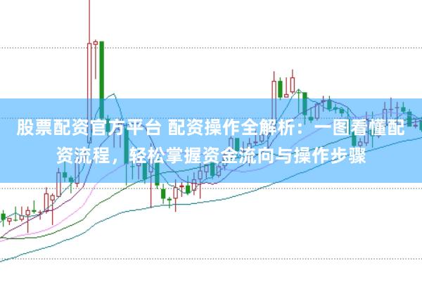 股票配资官方平台 配资操作全解析：一图看懂配资流程，轻松掌握资金流向与操作步骤